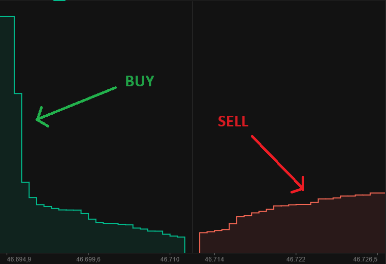 Example of a Bitcoin buy wall