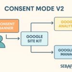 Sebaf-IT Consent Mode V2